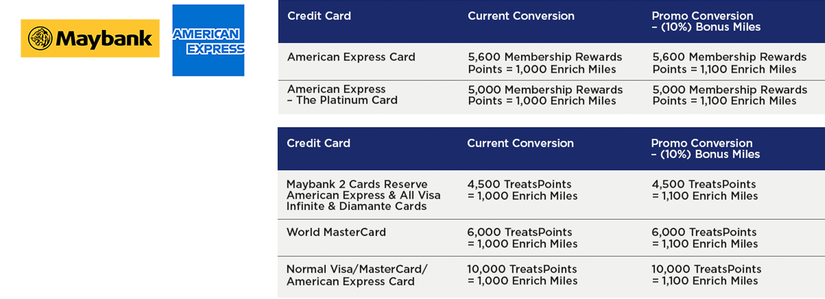 Bank Conversion Campaign 2018